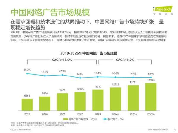 中国互联网广告发展史_网络广告如何演变
