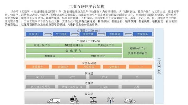 工业互联网平台架构设计_如何落地实施
