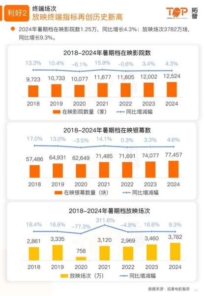 中国影视行业现状_未来发展趋势