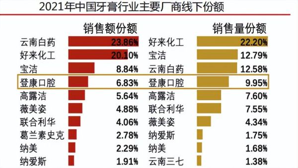 云南白药行业前景怎么样_云南白药的核心竞争力有哪些
