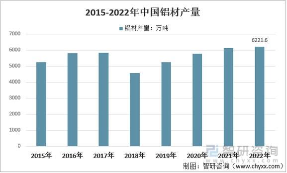 铝业未来五年前景如何_铝业投资有哪些机会