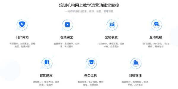 互联网教育有哪些类型_如何选择适合孩子的在线课程