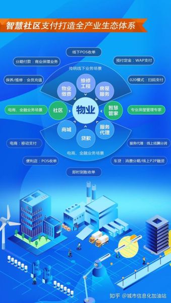 智慧社区市场前景如何_智慧社区盈利模式有哪些