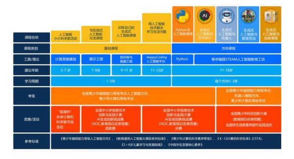 互联网教育有哪些类型_如何选择适合孩子的在线课程