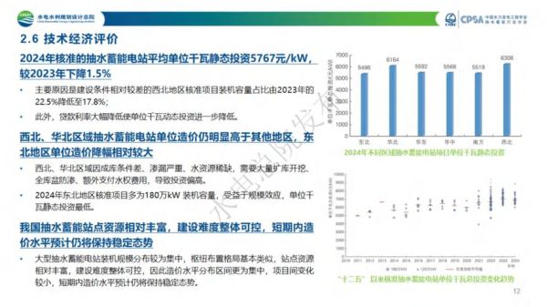 水电行业发展前景如何_水电行业未来趋势