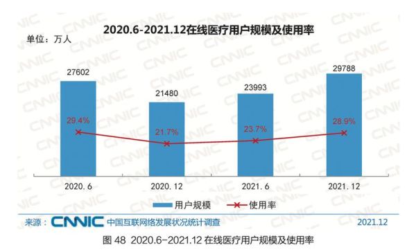 医疗互联网未来发展趋势_患者如何在线看病