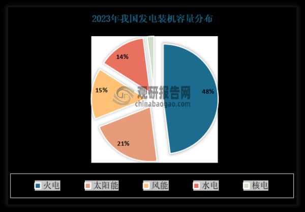 水电行业发展前景如何_水电行业未来趋势