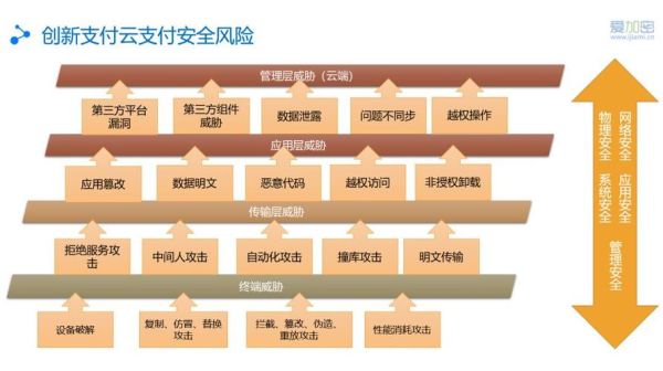 移动支付公司如何盈利_安全吗