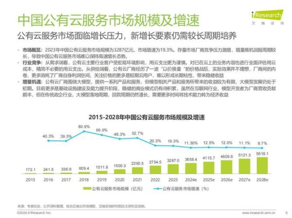 互联网服务行业发展趋势_如何选择靠谱的云服务商