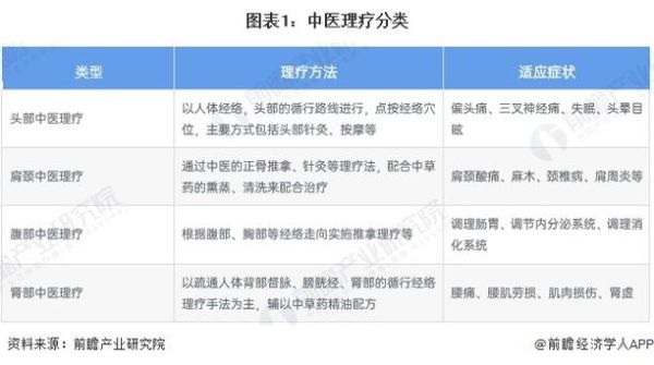 中医市场前景怎么样_中医行业赚钱吗