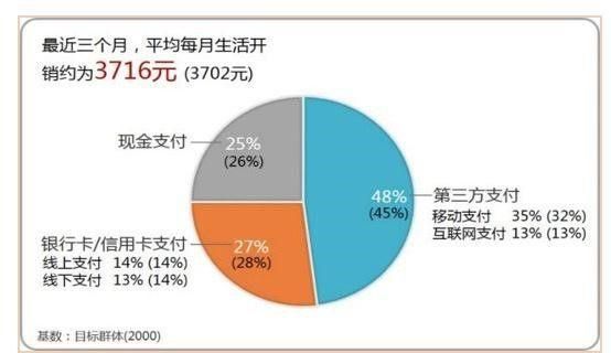 移动支付公司如何盈利_安全吗