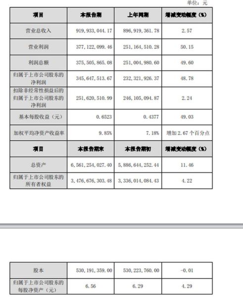 藏药前景怎么样_藏药市场发展趋势