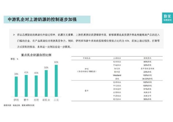 乳制品行业现状如何_乳制品市场未来趋势