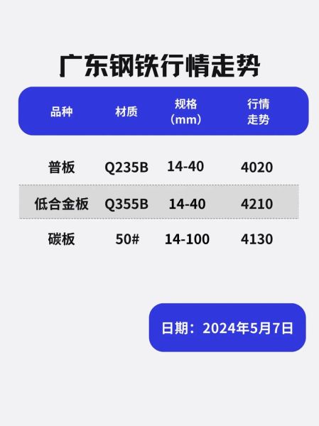 钢铁行业未来五年走势_2024年钢材价格还会涨吗