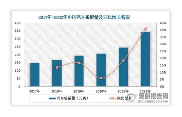 汽车拆解行业前景怎么样_报废汽车回收利润有多大