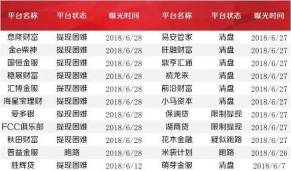 2014年互联网金融安全吗_2014年P2P理财平台怎么选