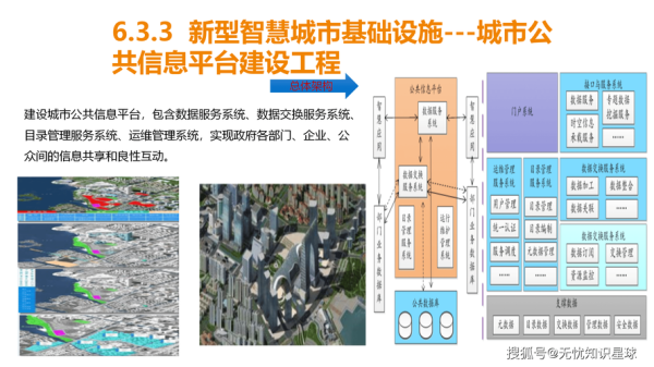 智慧城市发展前景_如何落地实施