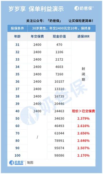 互联网保险保费规模_如何查询