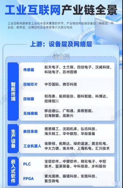 互联网产业链包括哪些环节_如何优化每个环节