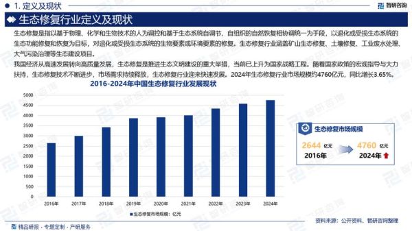 环保公司前景怎么样_环保行业未来发展趋势