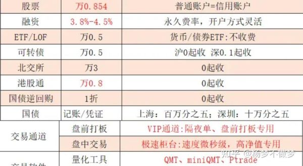 证券开户哪家好_如何选择券商