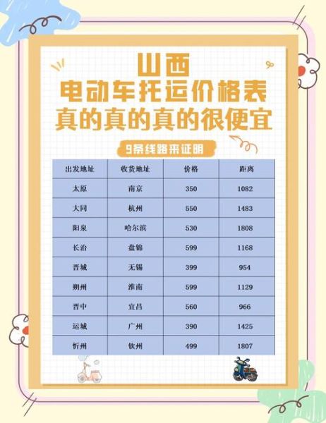 物流专线怎么选_零担运输价格怎么算