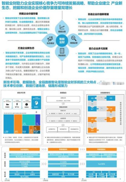 传统企业如何转型_数字化转型失败原因