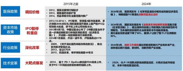 医药经济行业未来五年增长点在哪里_医药企业如何穿越周期