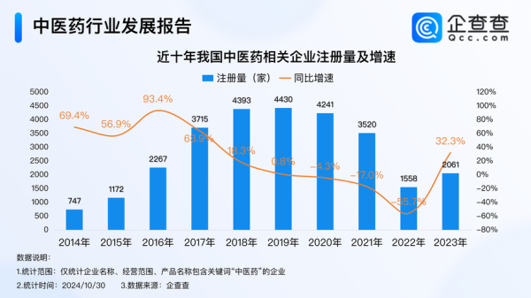 医药经济行业未来五年增长点在哪里_医药企业如何穿越周期