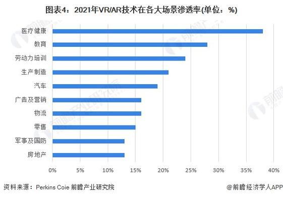 虚拟现实行业前景如何_2024年VR市场增长趋势