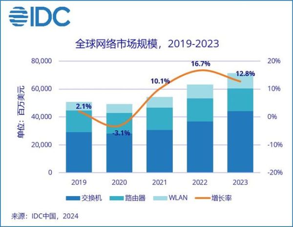 2020年互联网用户增长趋势_疫情如何改变全球上网行为