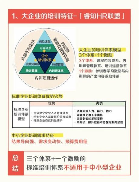 中国企业培训行业现状_如何选择合适培训平台