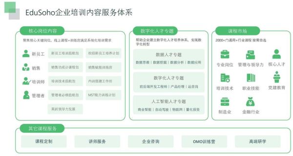 中国企业培训行业现状_如何选择合适培训平台