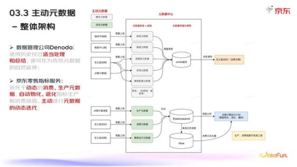 互联网流通研究报告_如何提升供应链效率