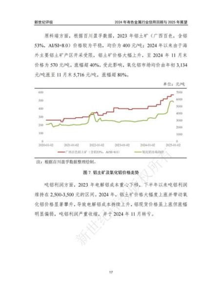 有色金属价格走势分析_未来投资机会在哪