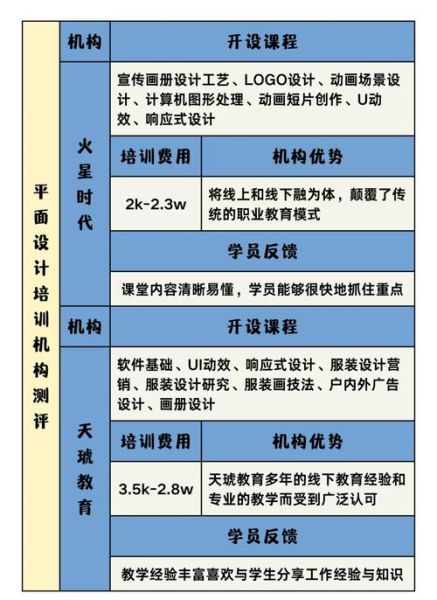 培训教育前景怎么样_如何选择靠谱机构
