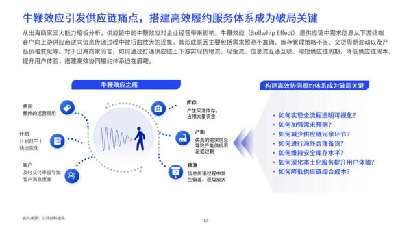 互联网流通研究报告_如何提升供应链效率