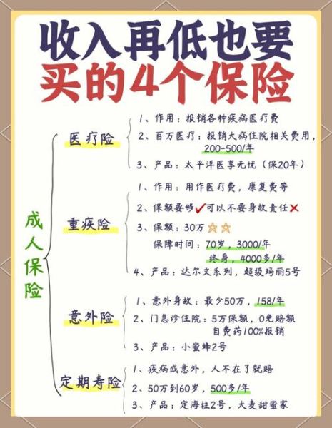 互联网保险怎么买_ins保险优势有哪些