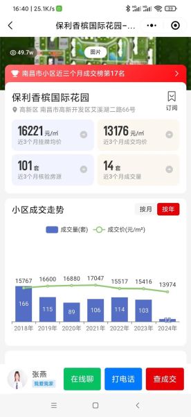 2024年房价走势预测_现在买房合适吗