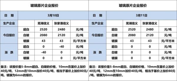 2014玻璃行业现状如何_玻璃价格走势预测
