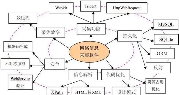 it行业前景怎么样_程序员如何提升竞争力