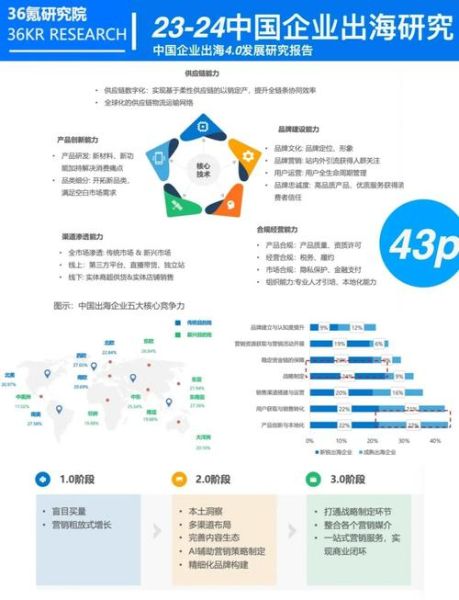 互联网企业如何差异化竞争_怎样在红海市场突围
