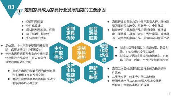 2014年家具行业趋势_如何选家具品牌