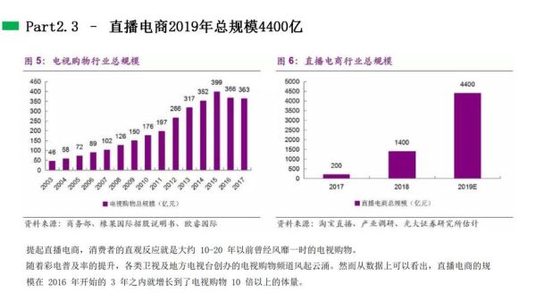 全球直播行业未来趋势_直播带货还能火多久