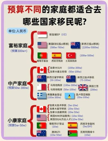 2017移民政策变化_移民哪个国家好