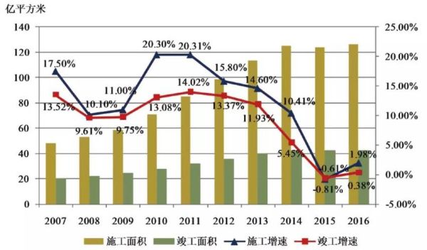 2016年建筑业前景如何_2016年建筑业发展趋势