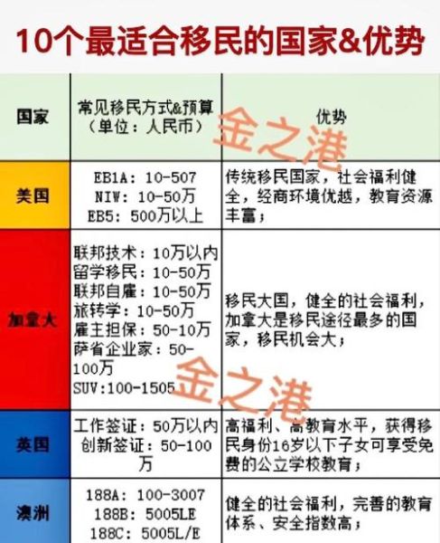 2017移民政策变化_移民哪个国家好