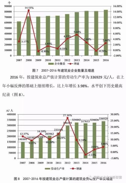 2016年建筑业前景如何_2016年建筑业发展趋势