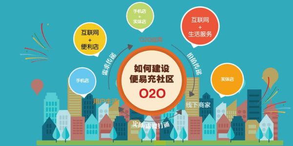 社区o2o前景怎么样_社区o2o盈利模式有哪些