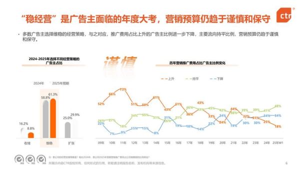 互联网广告创意如何演变_未来广告创意趋势是什么